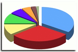 sondage